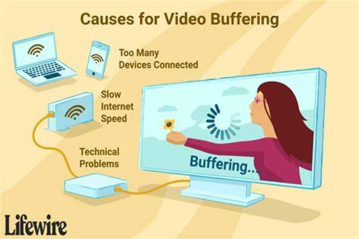 Internet speed affects streaming quality and buffering
