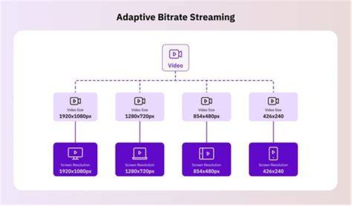 Lowering video quality to reduce buffering