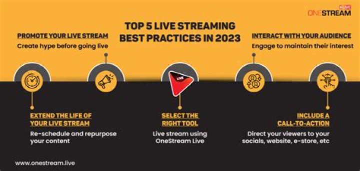 Best practices for smooth streaming quality and buffering control