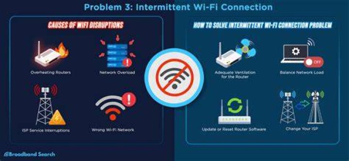 Buffering troubleshooting steps for stable streaming