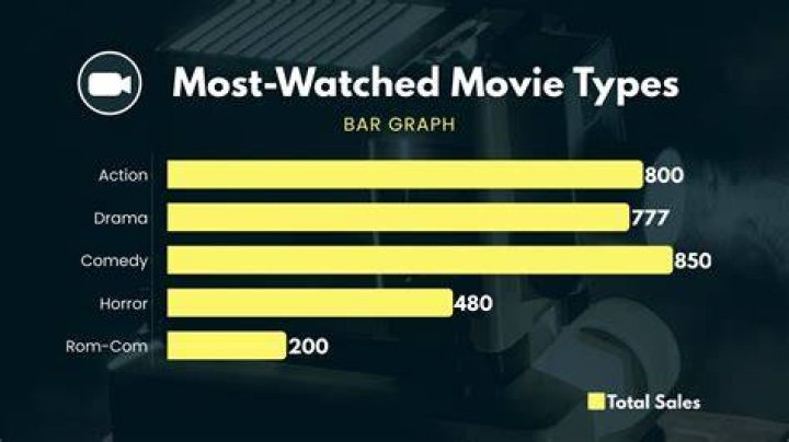 Building a watch list loop based on your preferred movie mood