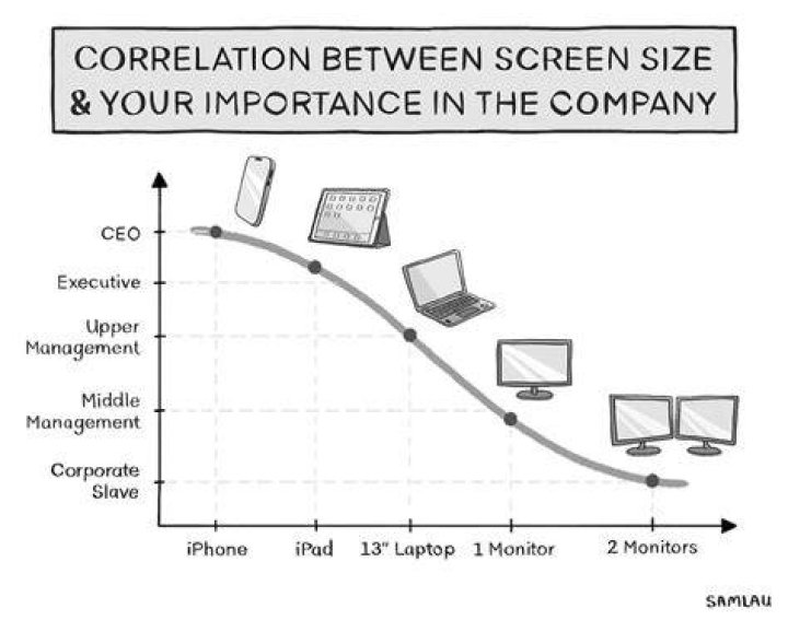 Choose the right resolution based on your screen and internet