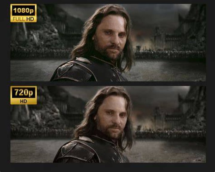 Choosing the right resolution based on display and viewing distance