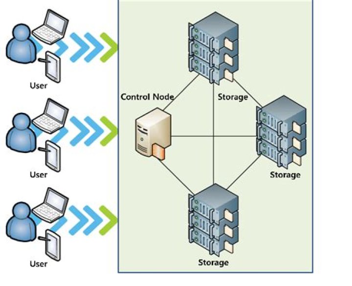 Cloud storage concept showing files accessible across devices