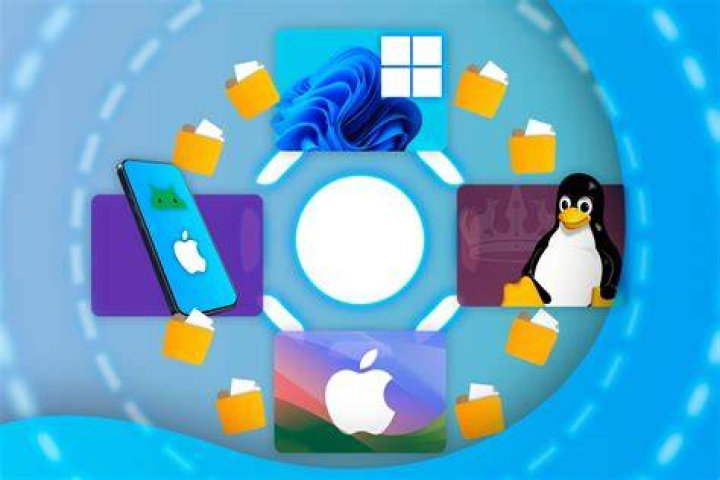 Device setup checklist across operating systems