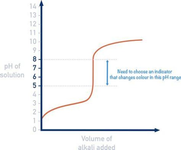 Diagnose whether buffering or low resolution is the issue
