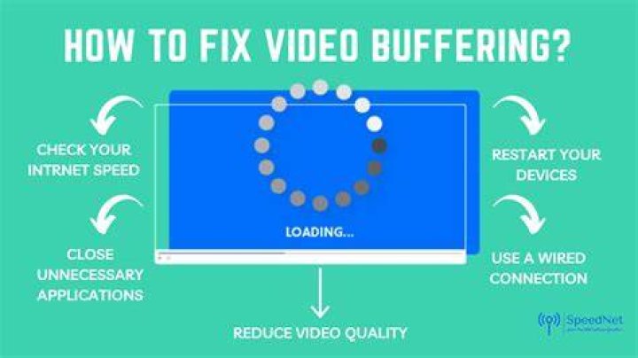 DNS and network settings that can impact video buffering