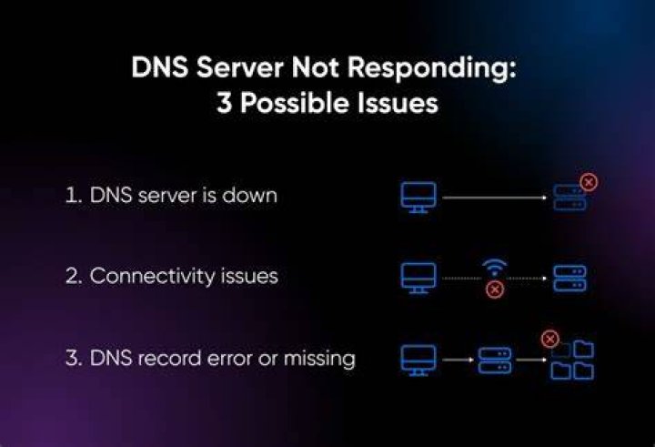 DNS troubleshooting for streaming loading errors