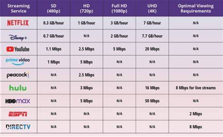How to choose streaming quality and subtitles