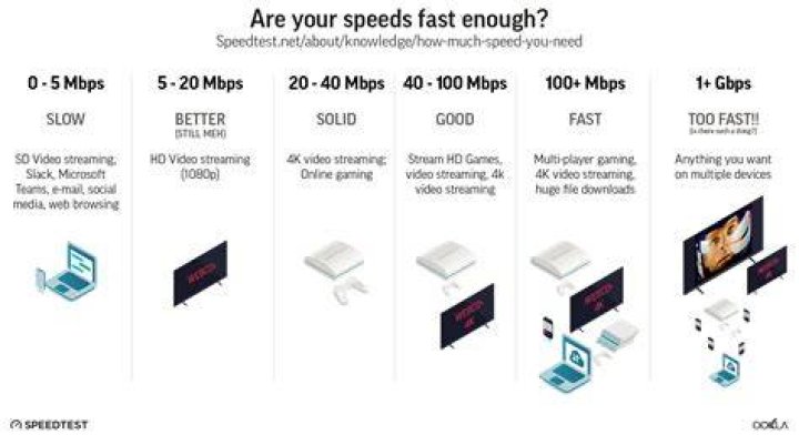 Setting a resolution cap based on real internet speed and stability