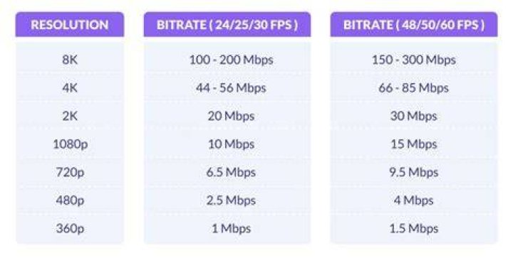 A simple routine to test streaming quality and player settings