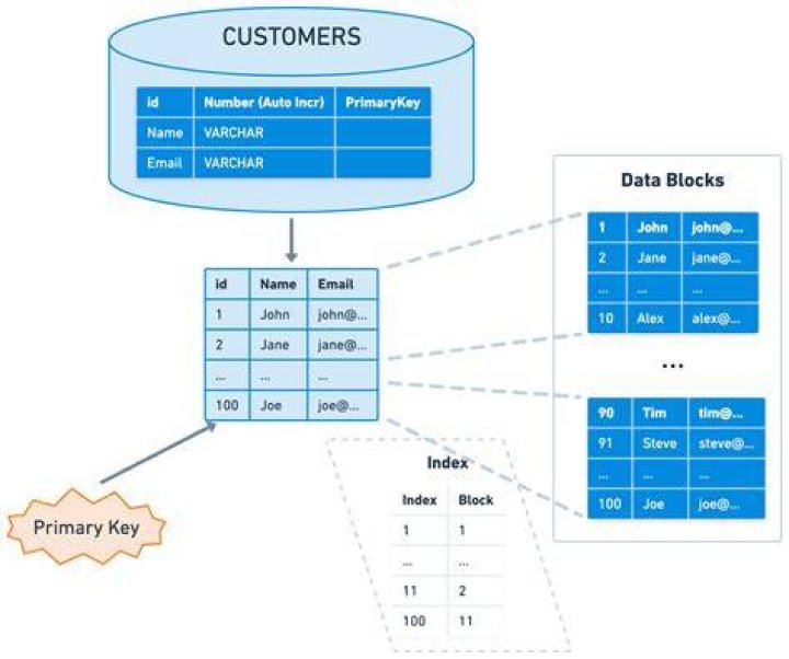 Media indexing process that discovers and organizes stream links