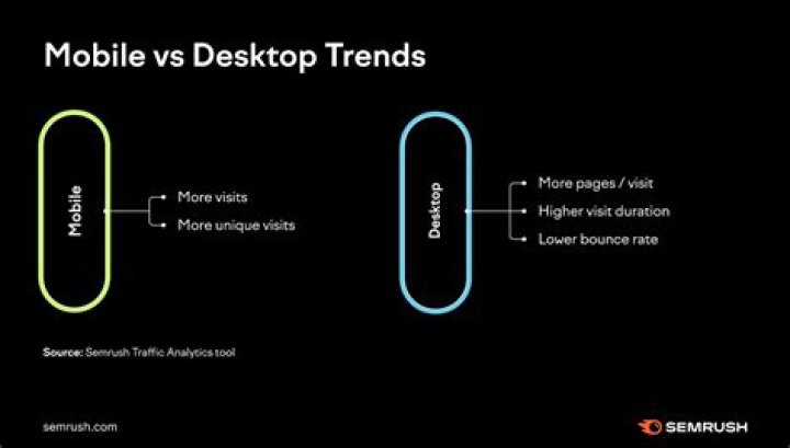 Mobile vs desktop streaming performance considerations