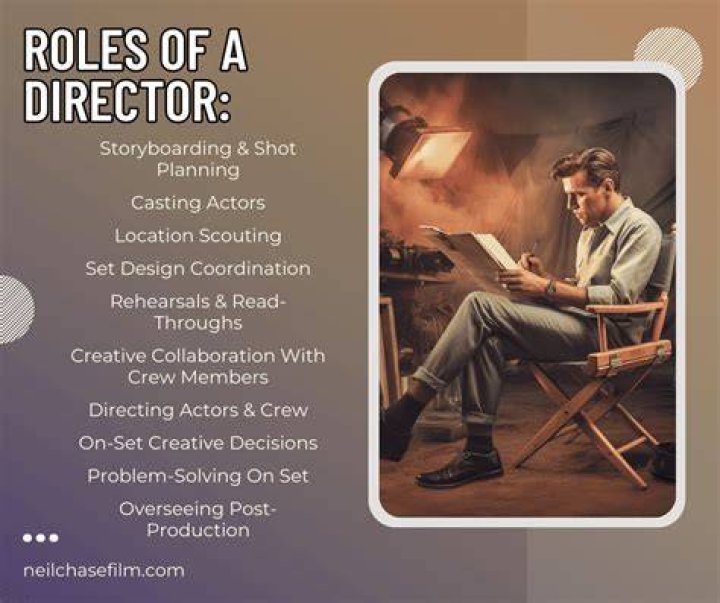 Searching by director and actor to find movies faster
