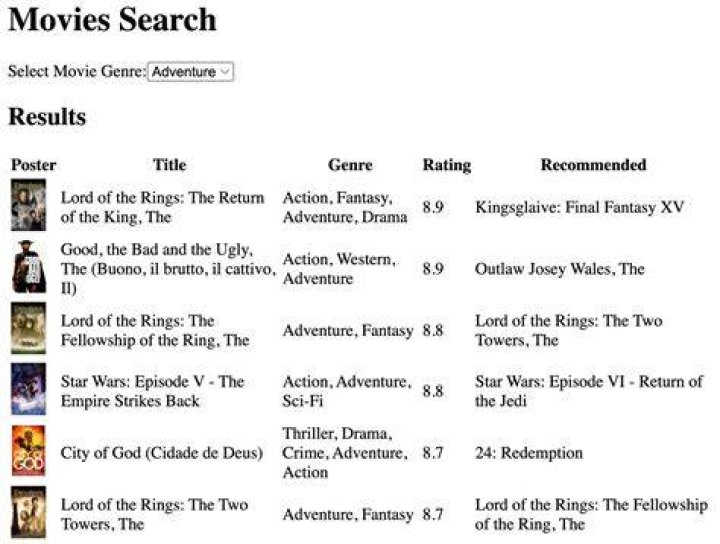 Movie search results show title, quality, and download options that help you pick the right version
