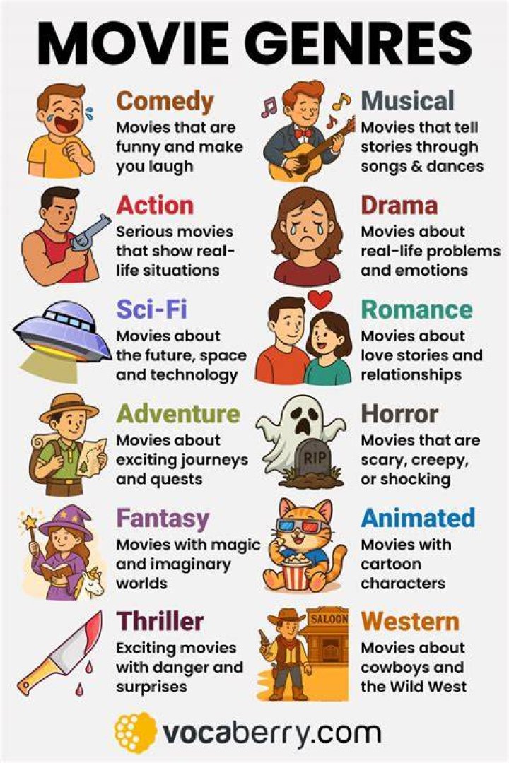 Using movie subgenres to narrow results