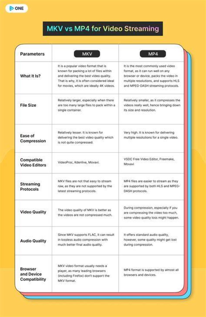MP4 versus MKV container differences and compatibility
