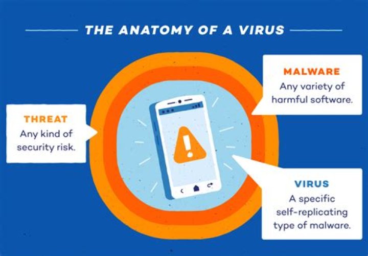 Safety checklist for streaming online