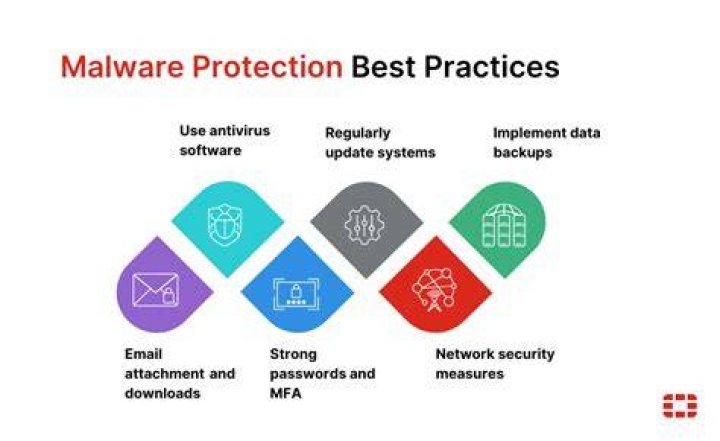 Security best practices for online streaming