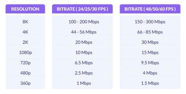 Resolution and bitrate impact on movie playback