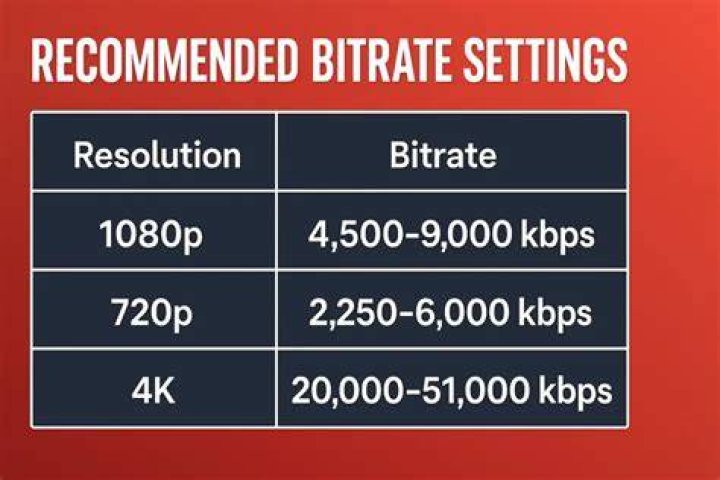 Resolution and bitrate caps in streaming settings