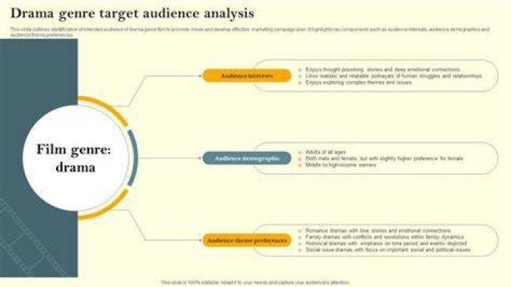 Building a structured movie search query
