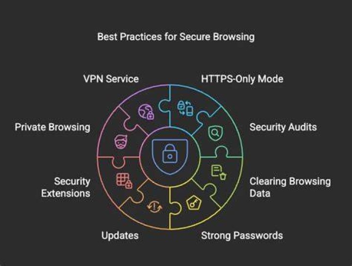 Secure DNS and browsing protections for privacy and safe streaming