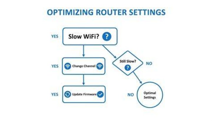 Improve network stability to reduce buffering