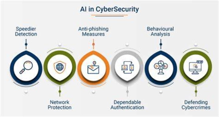 Streaming online threats including account takeover phishing and tracking