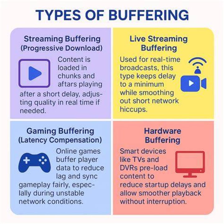 Streaming service features such as video quality, buffering, subtitles, and device compatibility