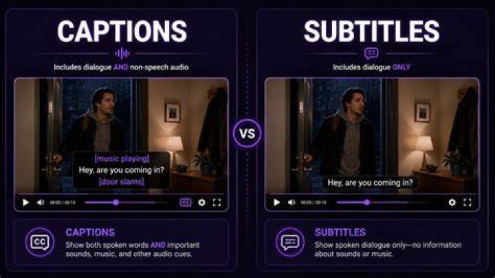 Subtitle and caption settings like language, font size, and subtitle delay