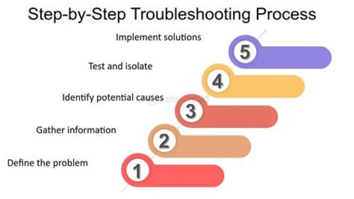 Troubleshooting steps for buffering and playback issues