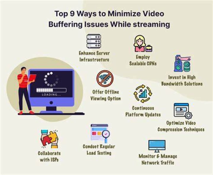 Video quality tips including buffering, resolution, subtitles, and audio sync