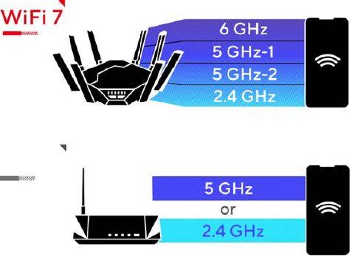 Wi‑Fi channel interference and its effect on streaming